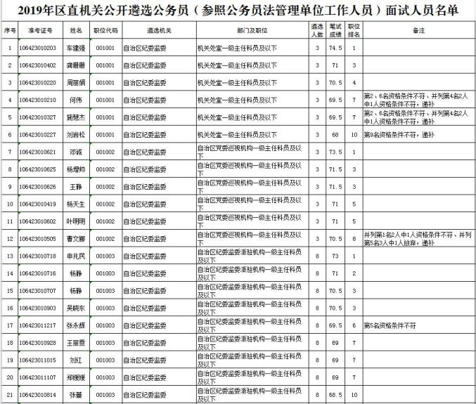 新录用公务员任职规定解读（2019版）