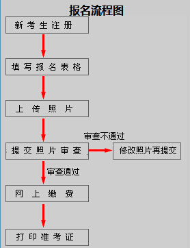 公务员录取流程详解步骤解析