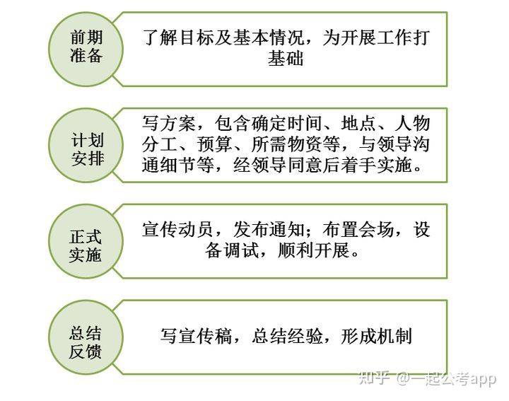 公务员结构化面试得分计算详解，方法与要素分析