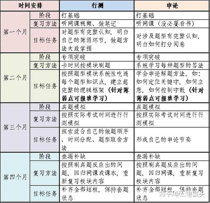 公务员做题顺序最佳策略解析