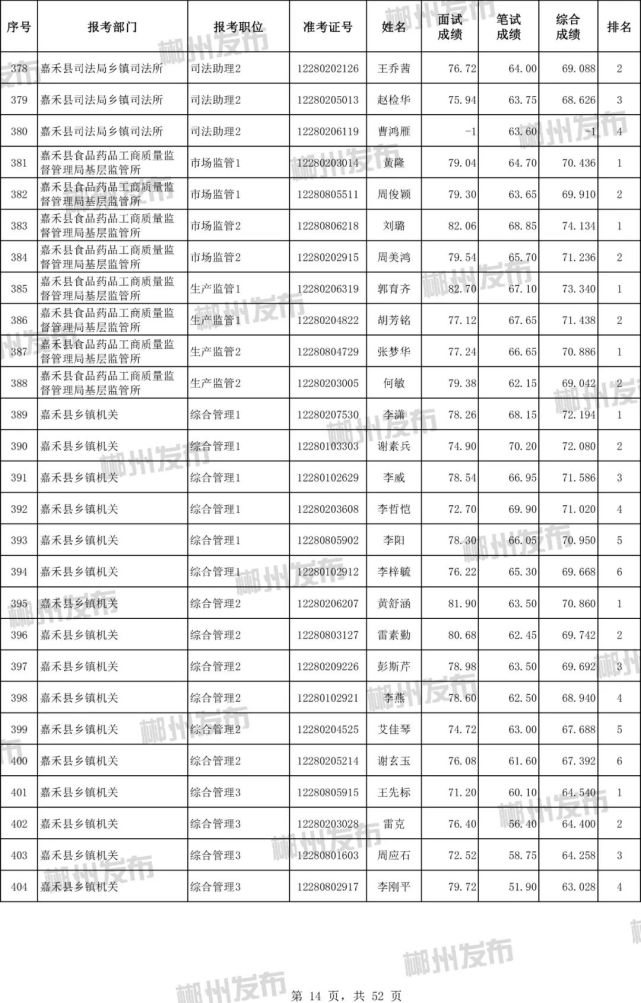 关于公务员考试成绩公布时间的探讨，以2019年为例分析成绩公布情况