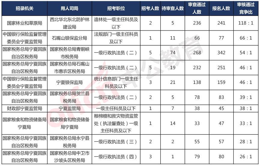 国考岗位无人报名现象背后的原因及应对策略