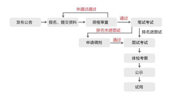 后端开发 第15页