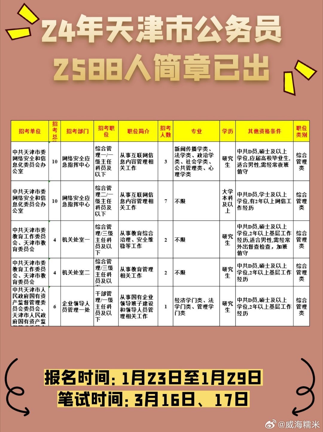 天津下半年公务员报名时间及策略解析