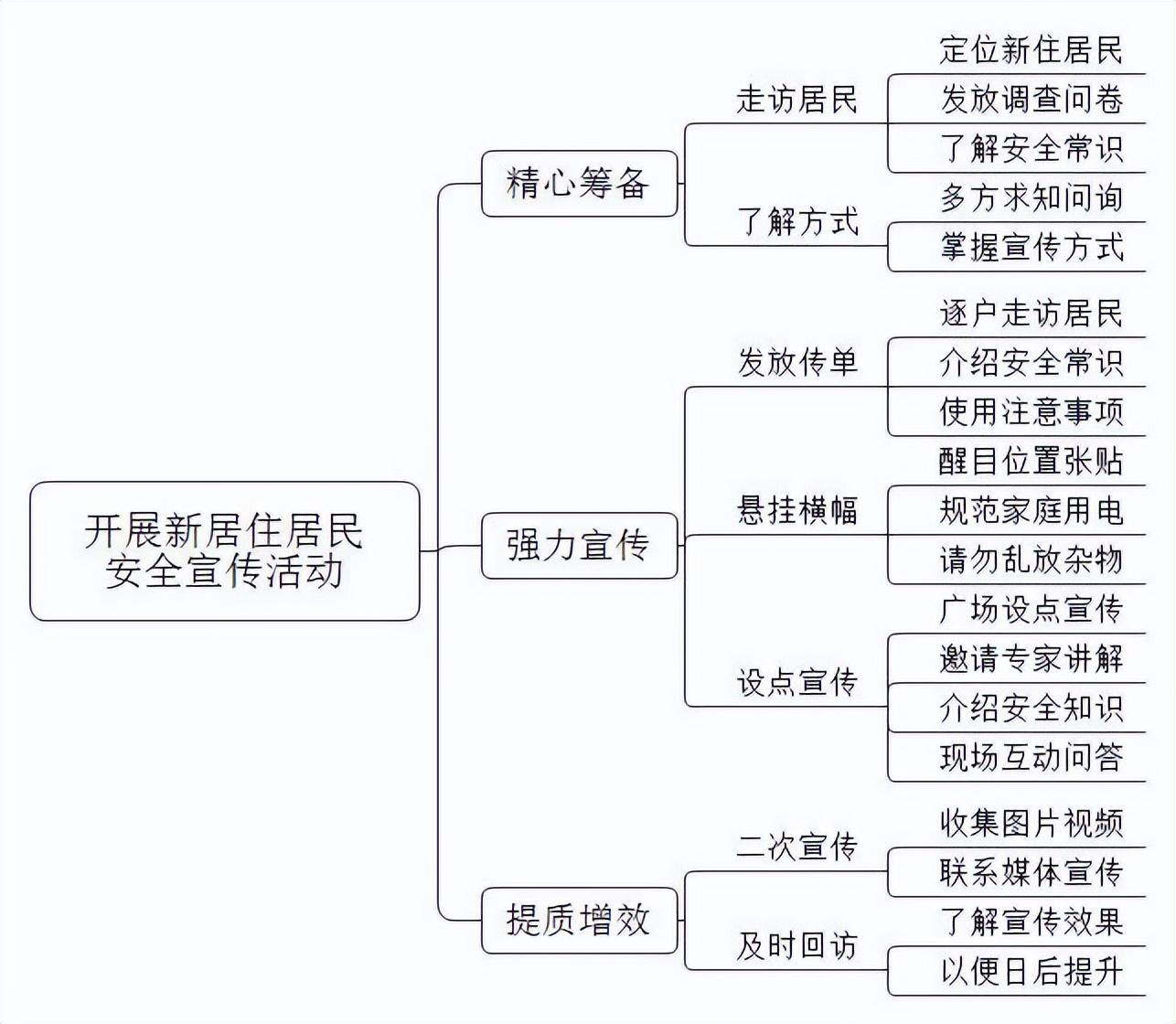 结构化面试必备40题深度解析与应试指南