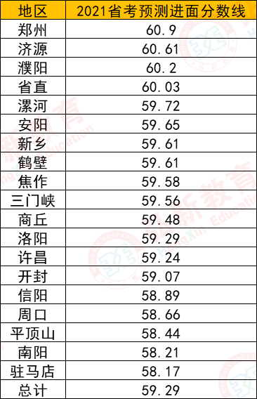 2021年河南省公务员考试进面分数线查询指南