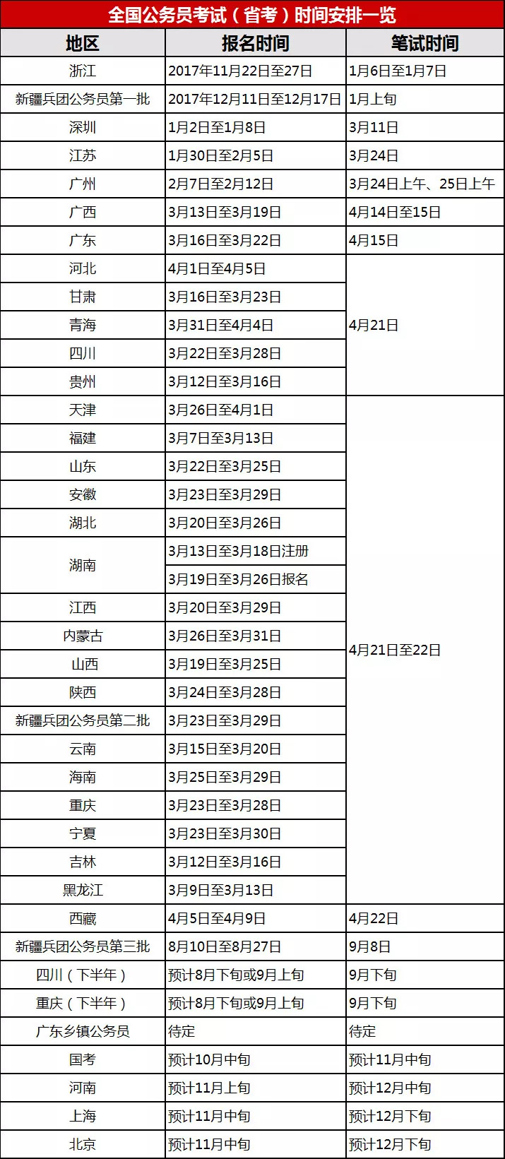 公务员考试制度、内容与挑战，全国一致性与多维解析