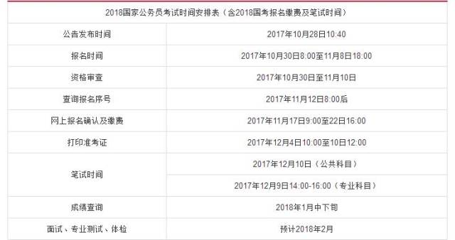 国家公务员报考官网，公务员职业之路的桥梁