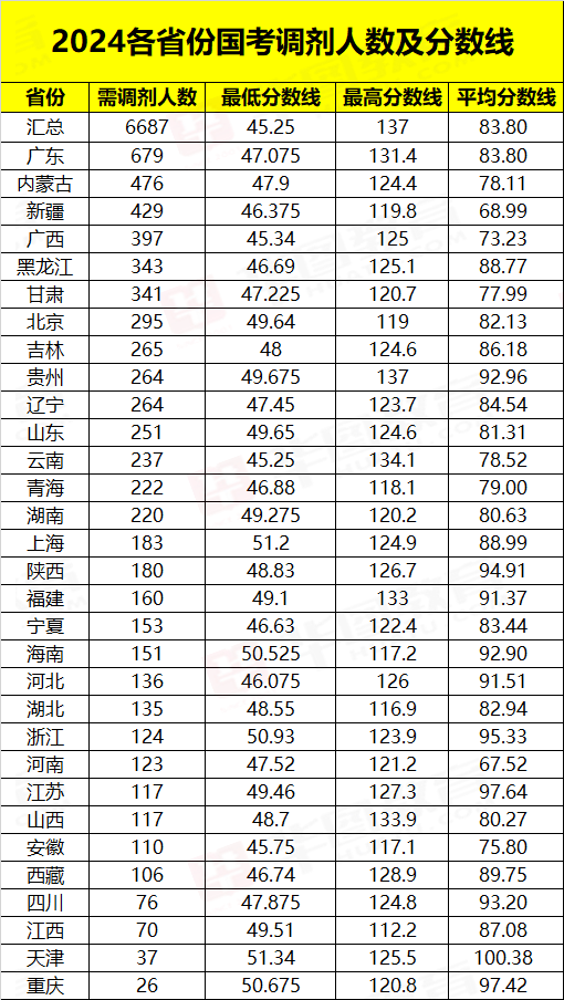 2024年国考成绩公布深度分析与解读