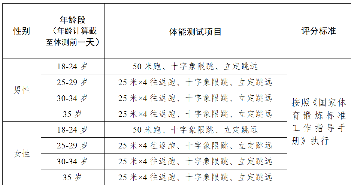 省考公务员补录公告通知发布