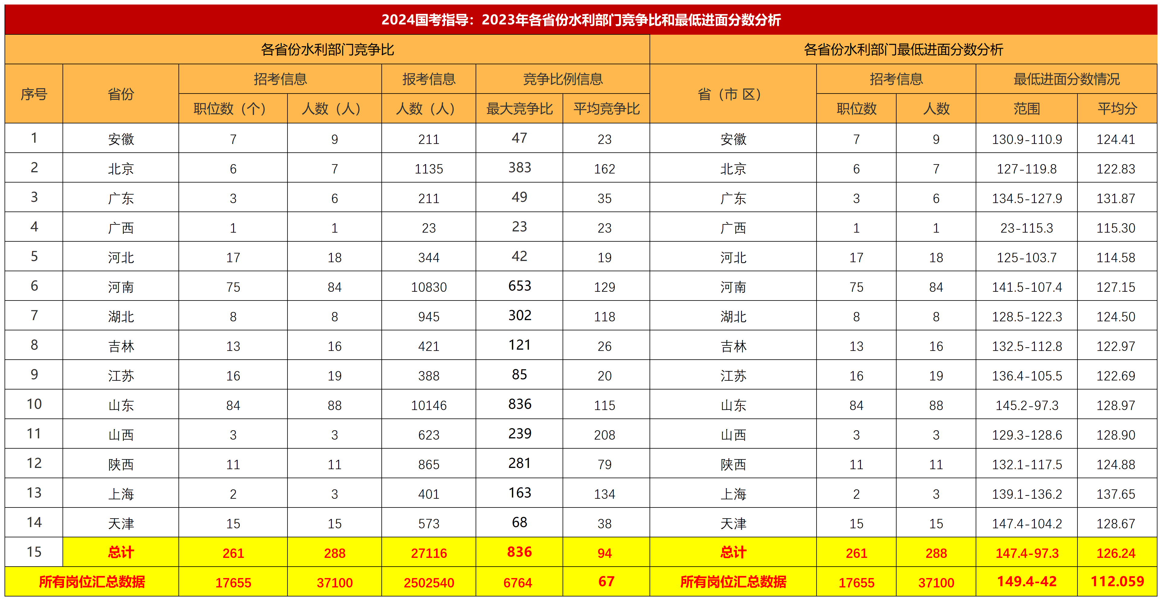 2024国考税务局进面分数线解析与探讨