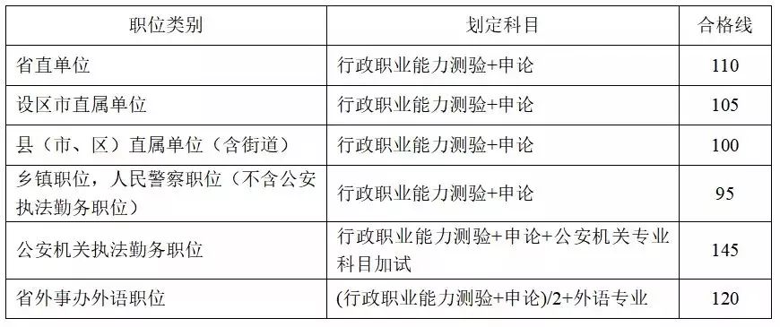 公务员调剂机会大小深度解析