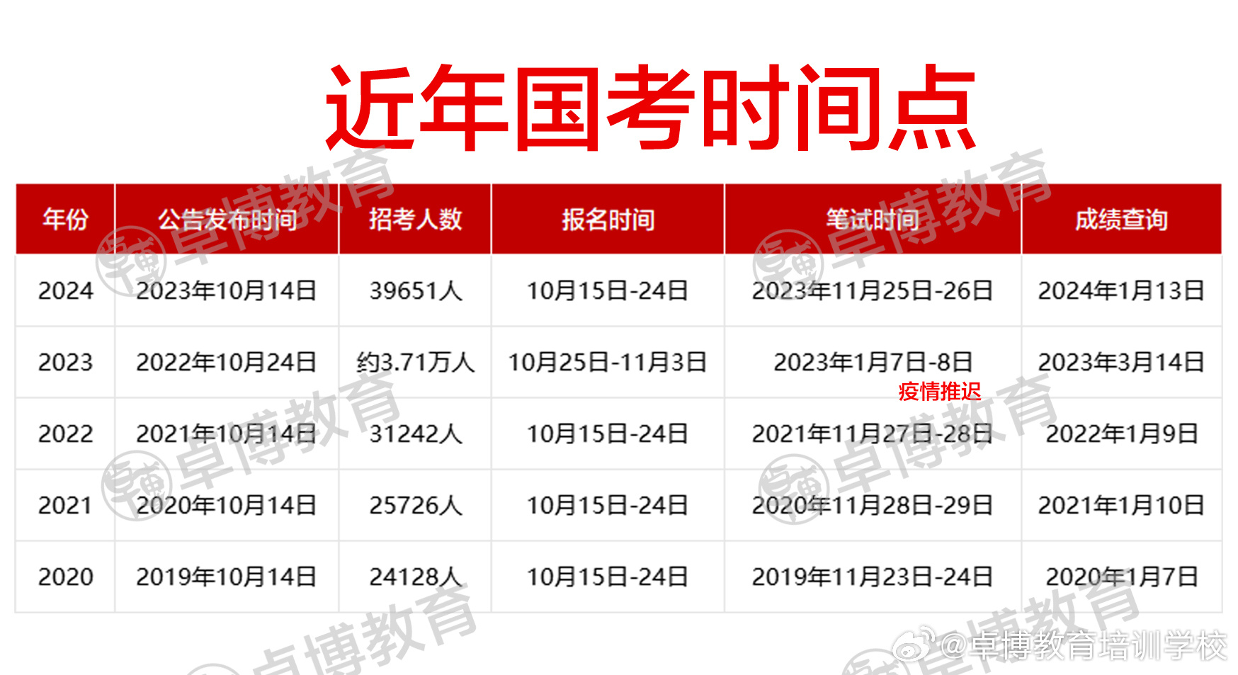 国考报名官网入口详解