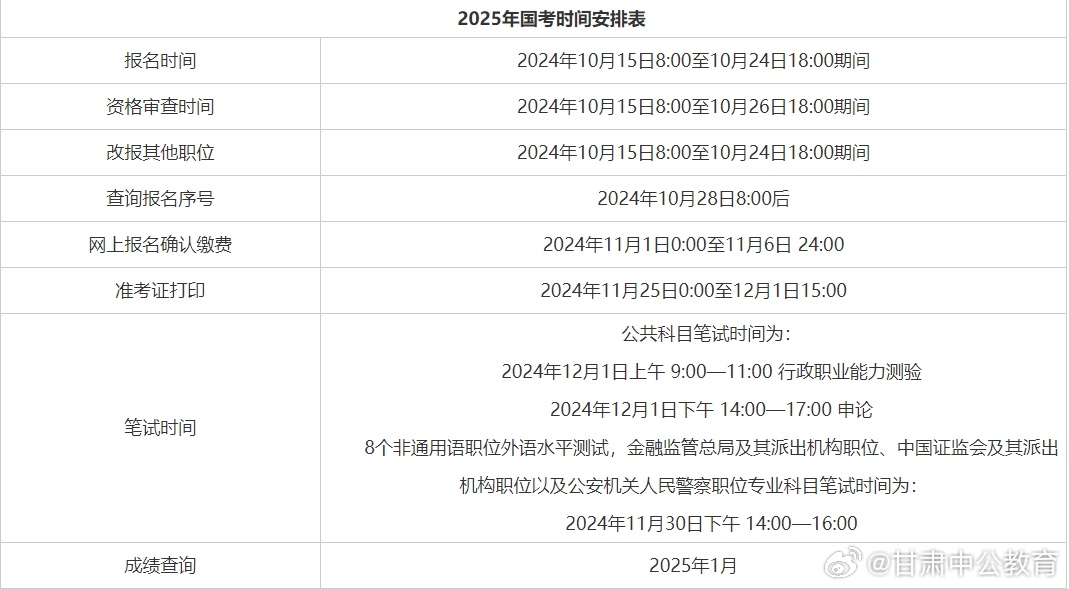 公务员报考条件官网详细解析