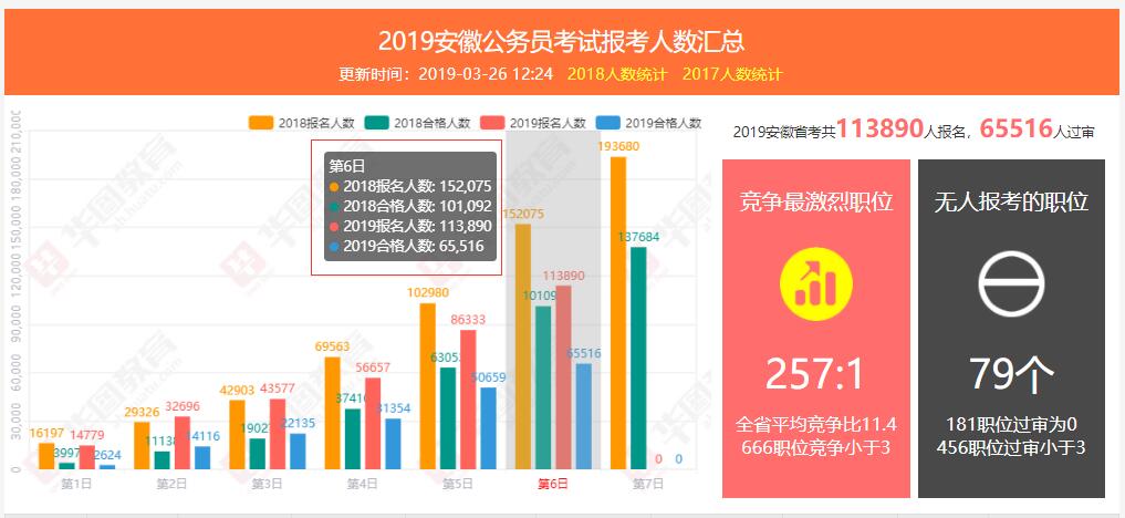 公务员人数增长趋势，挑战与机遇的探析