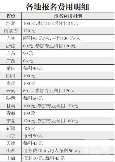 后端开发 第10页