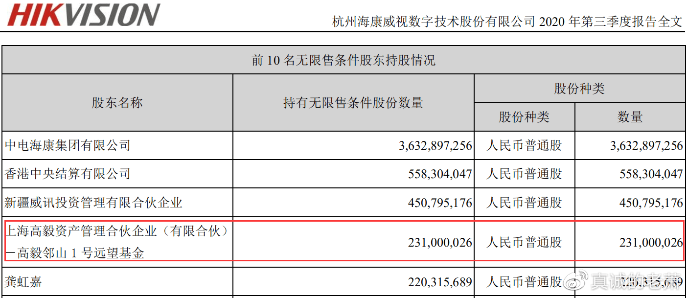 海康威视市值蒸发近4000亿