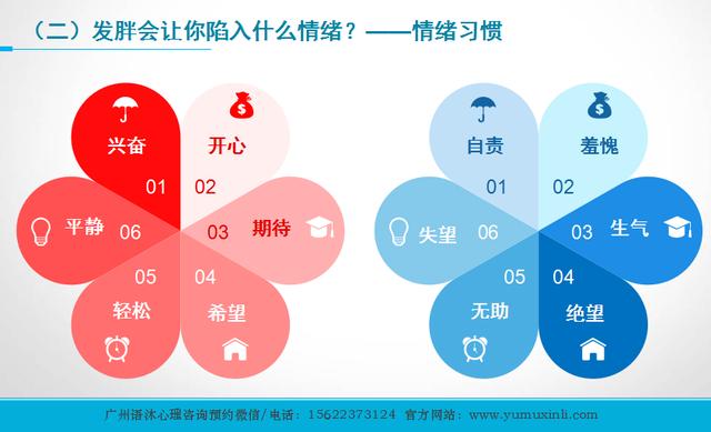 社交需求是否存在利益驱动？