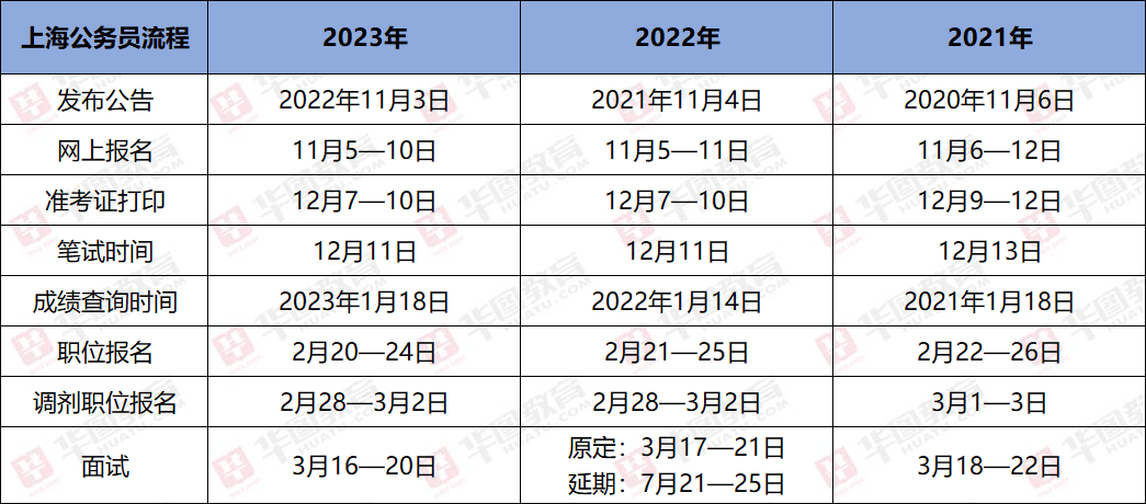 关于公务员考试时间安排表的探讨，2024年考试日程分析