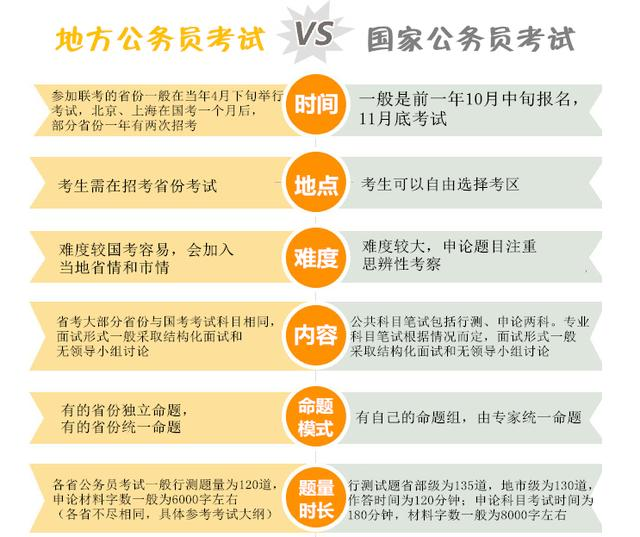 国考与省考，难度对比、挑战及差异分析