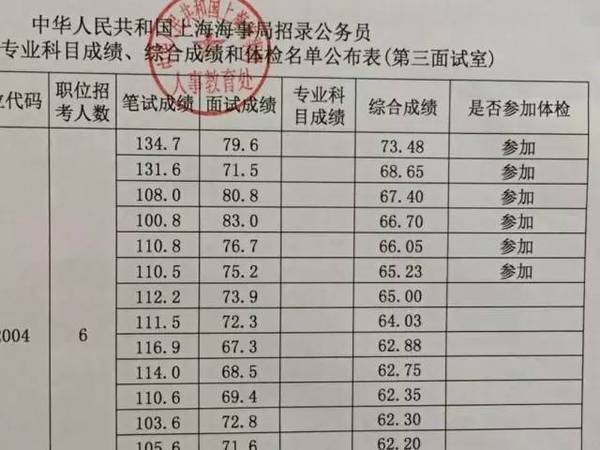 公务员考试分数计算方式解析及其重要性探讨