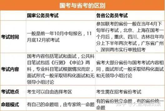 报考公务员备考攻略，如何高效备考公务员考试？