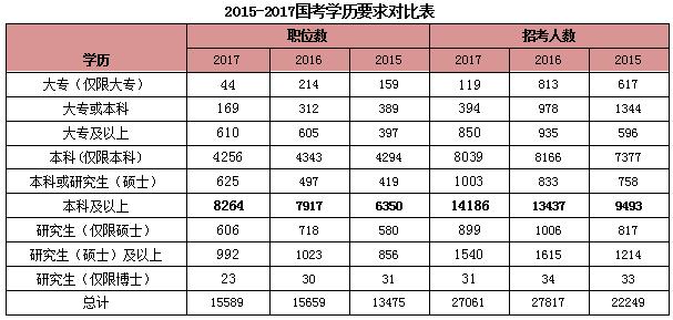 公务员职务级别概览图表，揭示职务级别的重要性