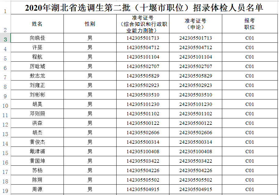 公务员体检详细标准深度解读