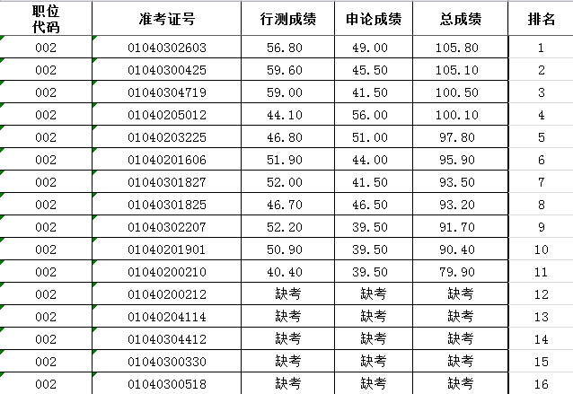 公务员笔试分数线公布及其影响分析