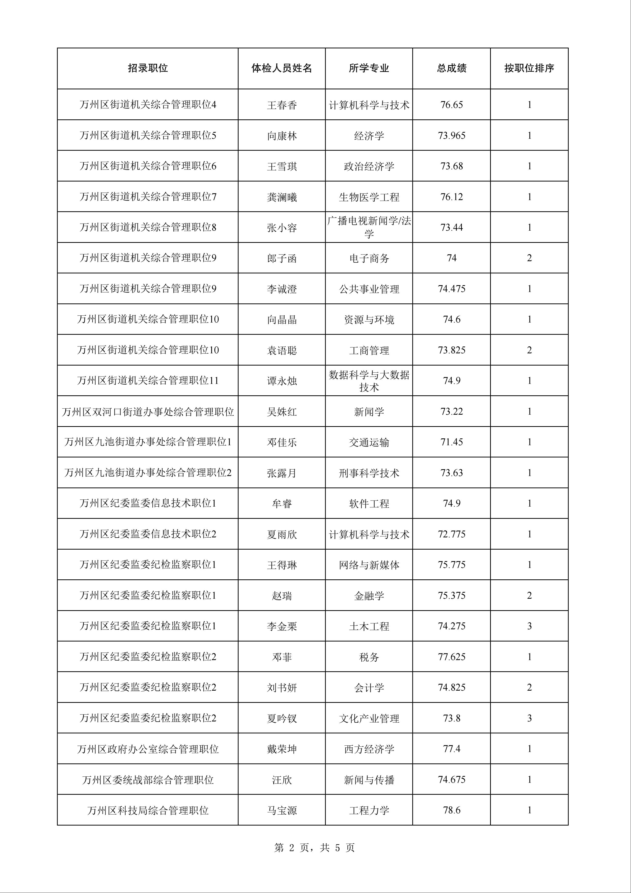 公务员体检标准有望放宽，背景、意义与影响探讨