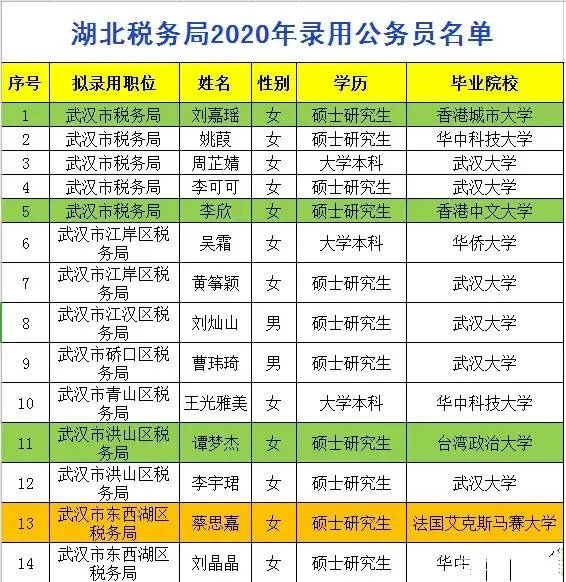 税务局公务员录取公示名单正式发布