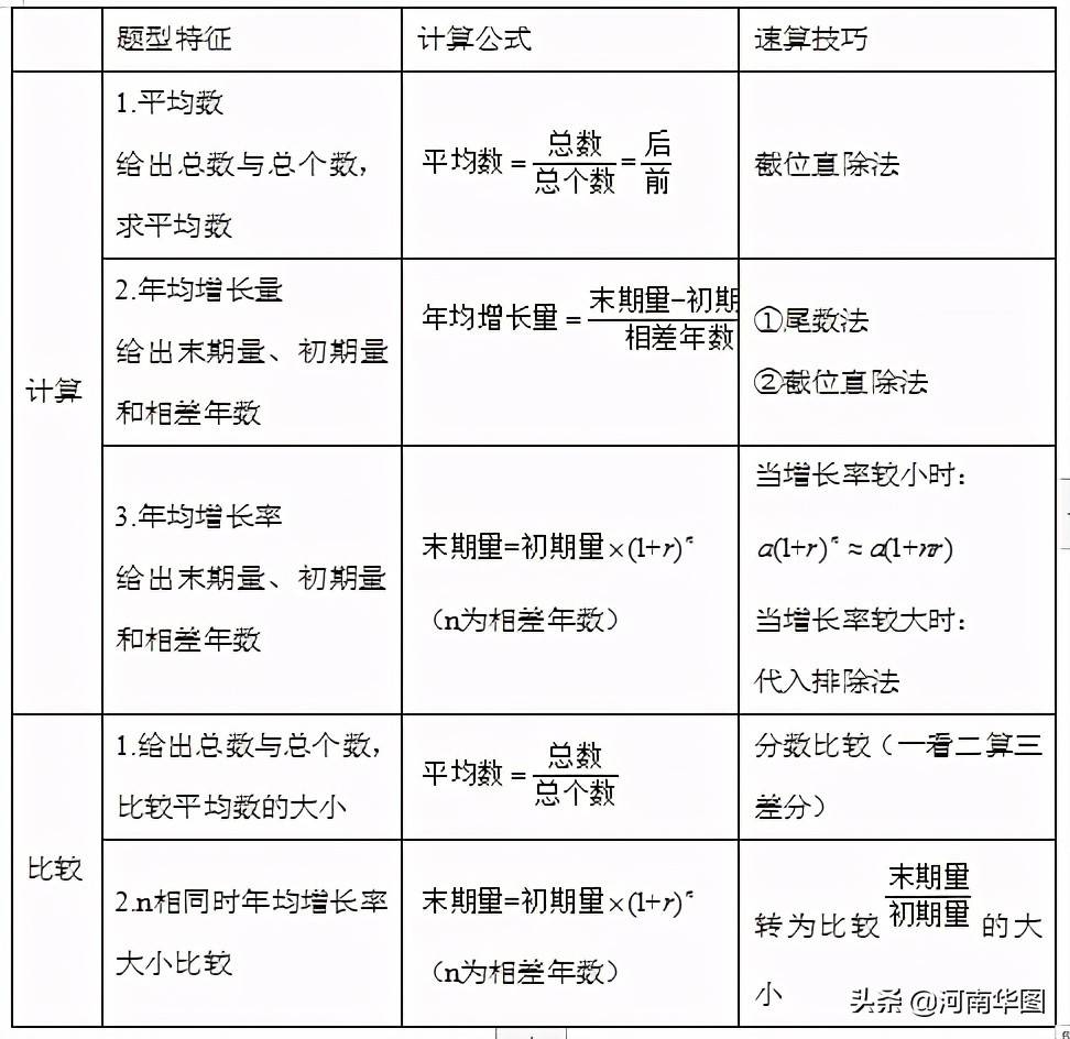 行测知识点总结大全，免费下载助力考试之路