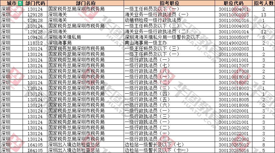 公务员考试职位表下载与安装指南