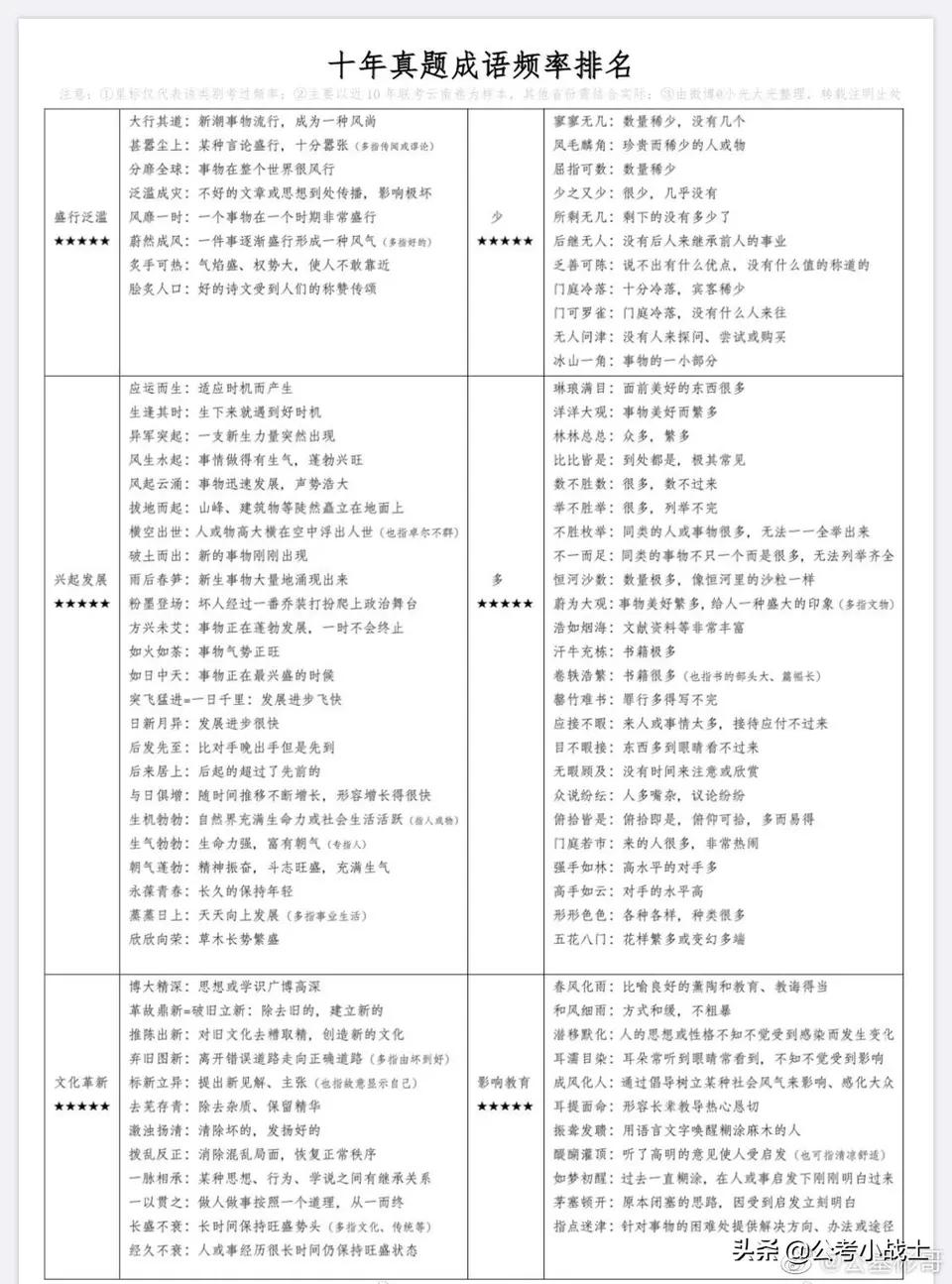 考公务员必备，常见成语解析与应用指南