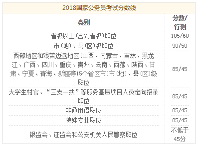 公务员笔试分数深度解析，分数的背后含义与标准