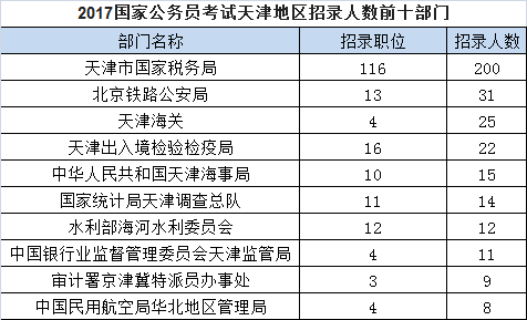 大专考公务员的最佳岗位选择探讨