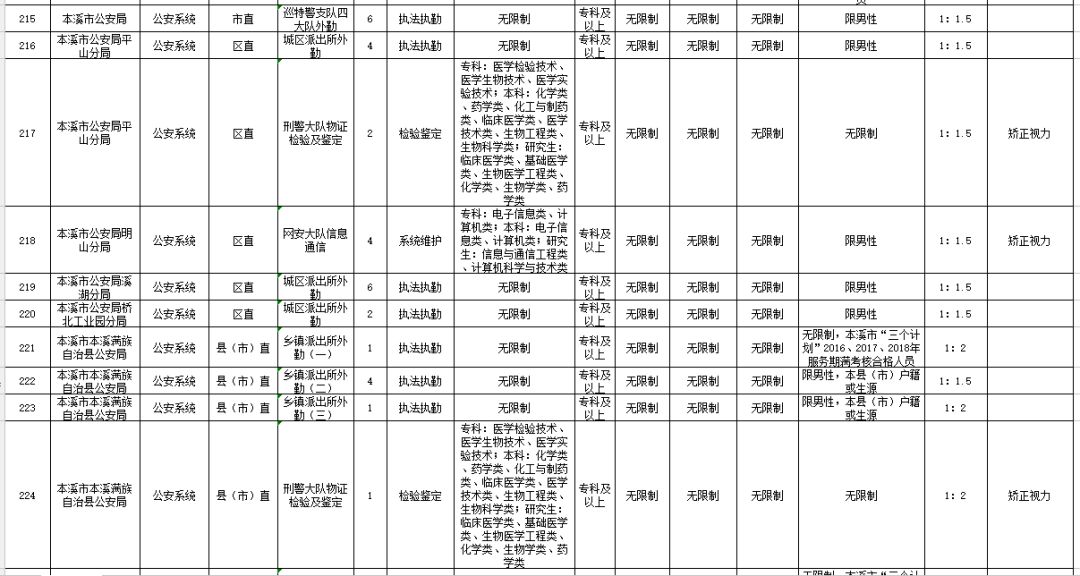 省考公务员岗位招录表深度解读与探讨