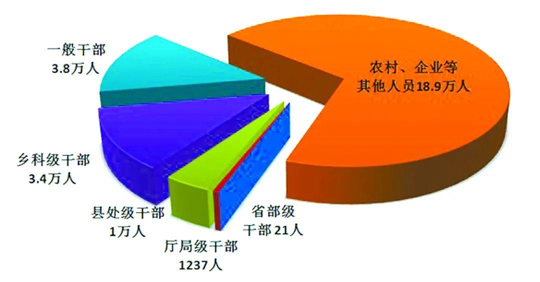 海南公务员报名入口官网指南