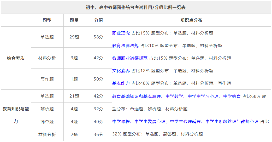 公务员考试题型分数占比与重要性深度解析