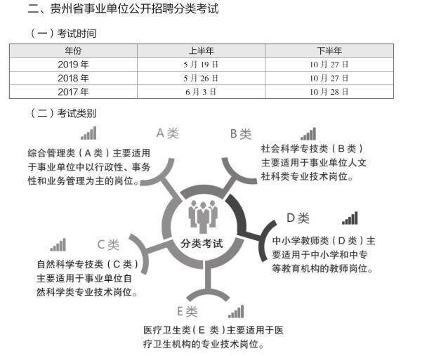 贵州事业单位考试科目详解解析