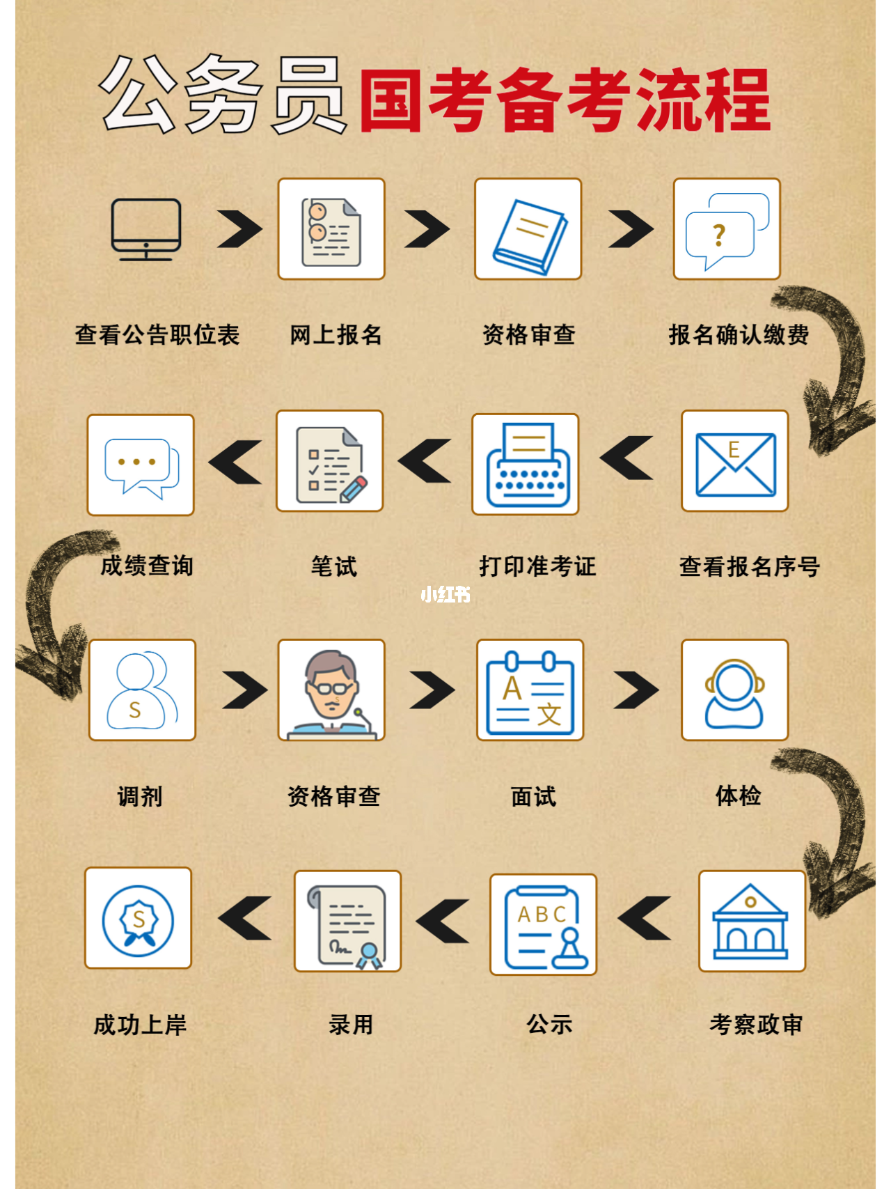 公务员国考备考策略，全面准备，高效应对之道