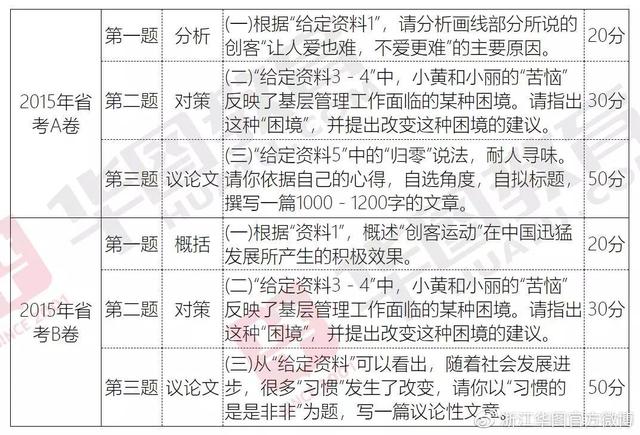 公务员申论评分标准保密时间，揭秘其重要性及实践策略之道