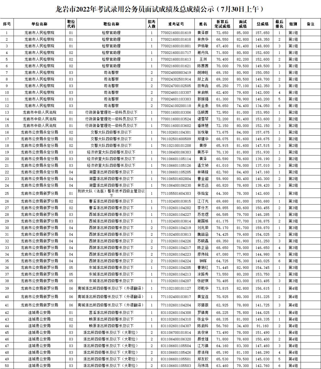 2022国家公务员考试趋势、准备与策略指南