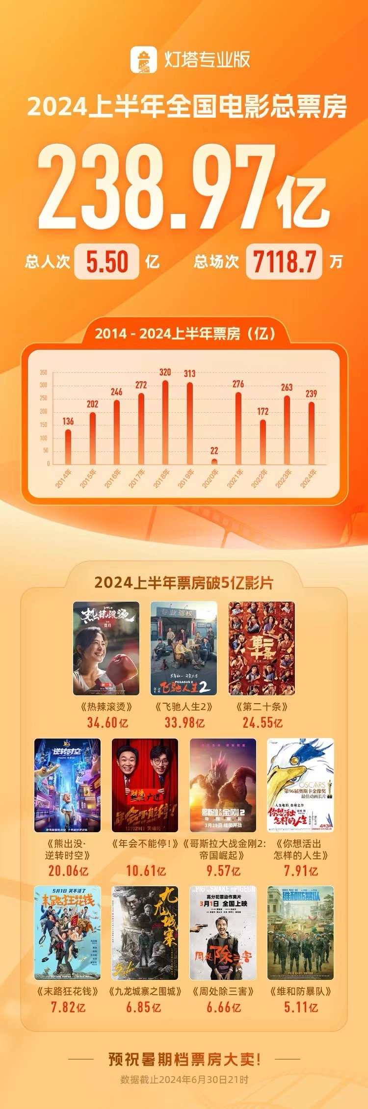 2024年电影撤档，20余部作品的挑战与机遇