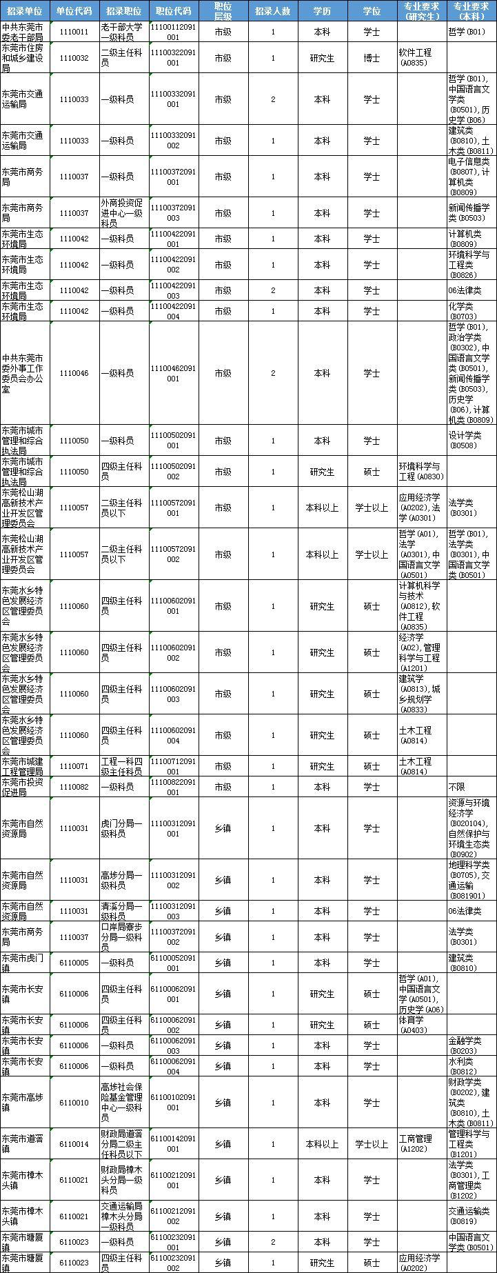 公务员岗位招录表查找指南