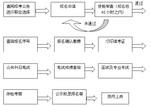 前端开发