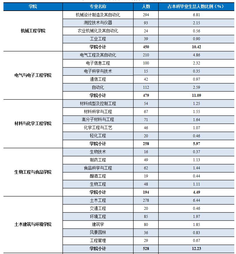 admin 第6页