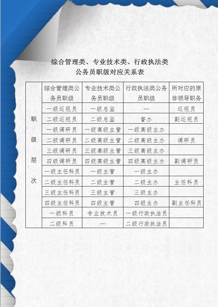 公务员职务级别概览，一览表与重要性解析