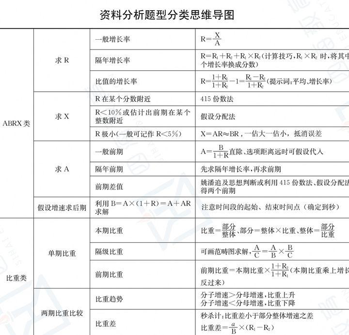 公务员考试行测备考策略，高效学习行测知识的秘诀