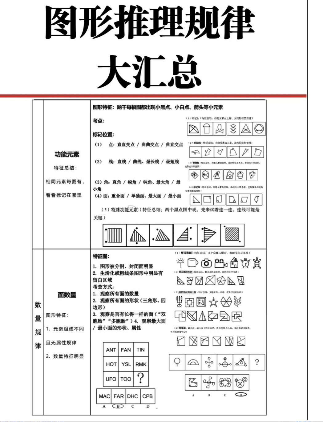 行测常识大全汇总，2024版梳理总结